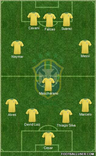 Brazil Formation 2013