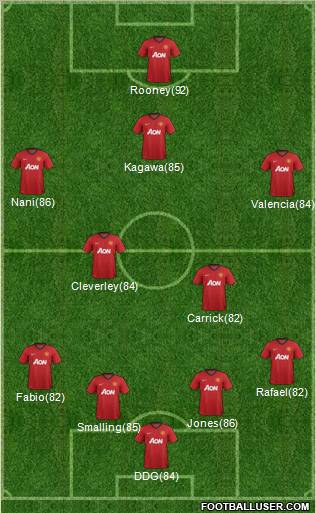 Manchester United Formation 2013