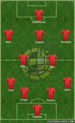 Spain Formation 2013