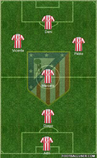Atlético Madrid B Formation 2013