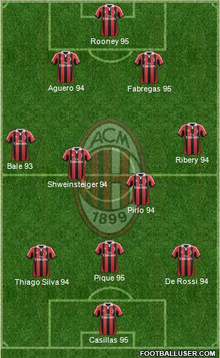 A.C. Milan Formation 2013