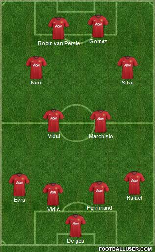 Manchester United Formation 2013