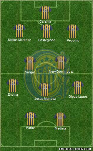 Rosario Central Formation 2013