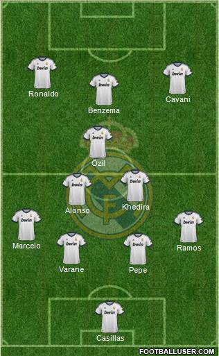 Real Madrid C.F. Formation 2013