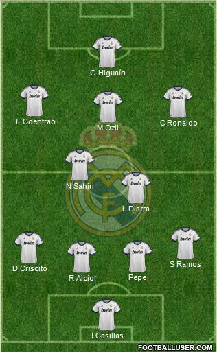 Real Madrid C.F. Formation 2013