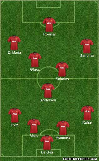 Manchester United Formation 2013