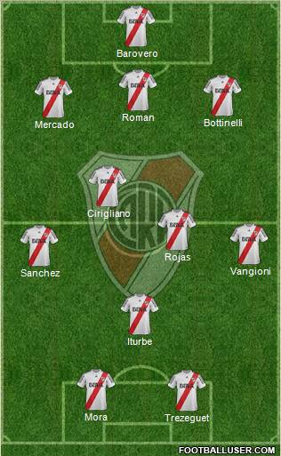 River Plate Formation 2013