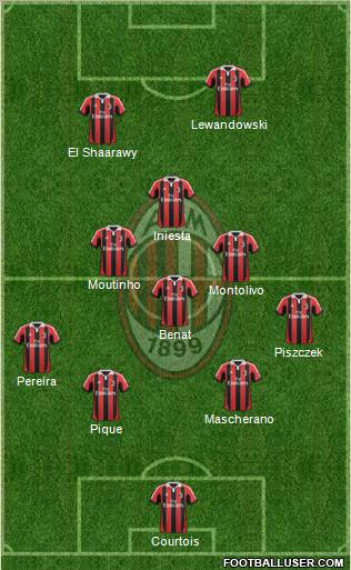 A.C. Milan Formation 2013