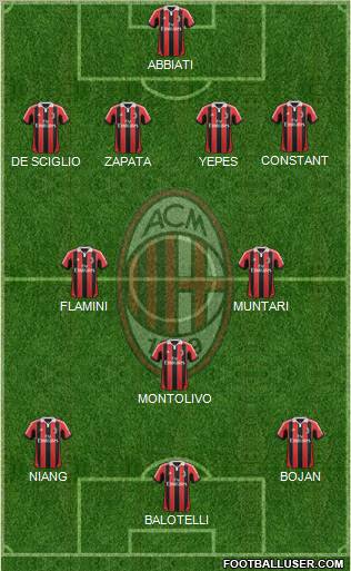 A.C. Milan Formation 2013