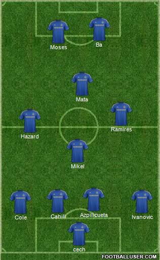 Chelsea Formation 2013