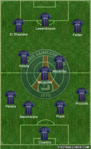 Paris Saint-Germain Formation 2013