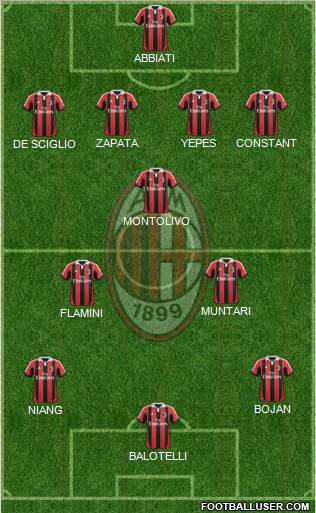A.C. Milan Formation 2013