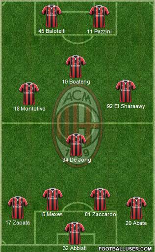 A.C. Milan Formation 2013