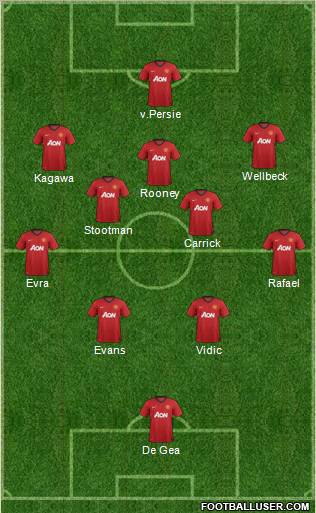 Manchester United Formation 2013