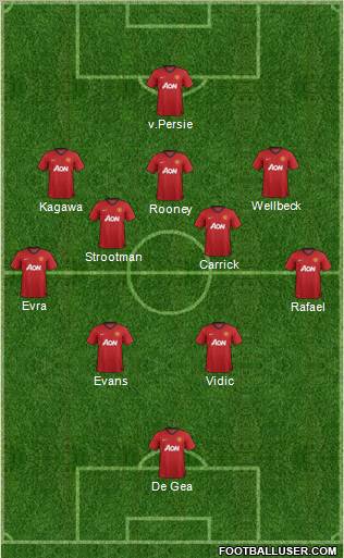 Manchester United Formation 2013