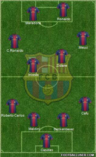 F.C. Barcelona Formation 2013