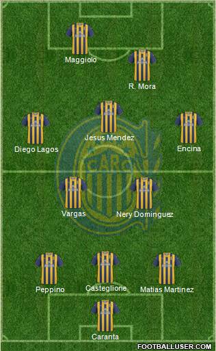 Rosario Central Formation 2013