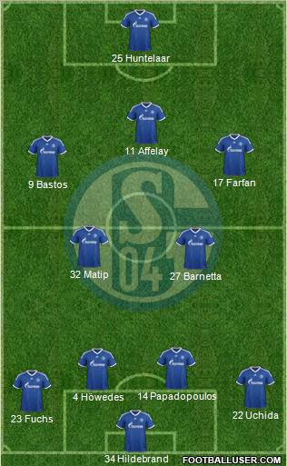FC Schalke 04 Formation 2013