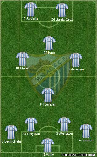 Málaga C.F., S.A.D. Formation 2013