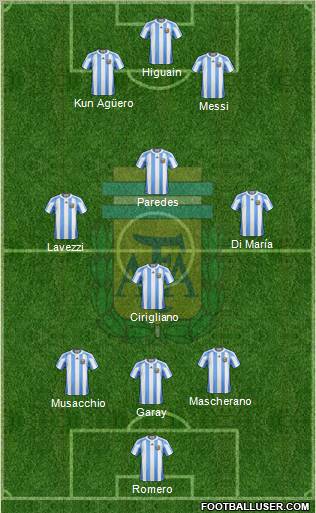 Argentina Formation 2013
