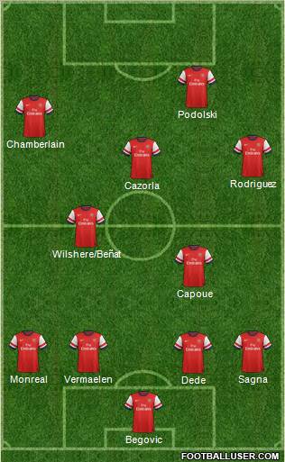 Arsenal Formation 2013