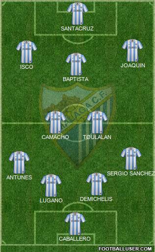 Málaga C.F., S.A.D. Formation 2013