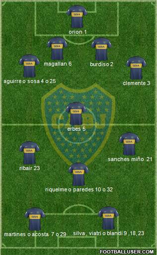 Boca Juniors Formation 2013