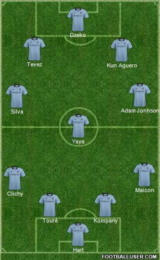 Manchester City Formation 2013