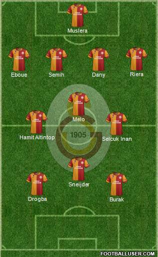 Galatasaray SK Formation 2013