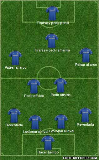 Chelsea Formation 2013
