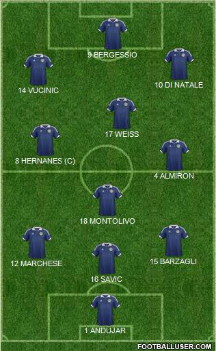 Scotland Formation 2013