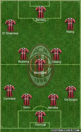 A.C. Milan Formation 2013