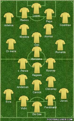 Manchester United Formation 2013