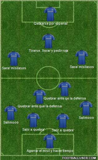 Chelsea Formation 2013