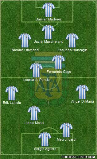 Argentina Formation 2013
