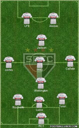 São Paulo FC Formation 2013