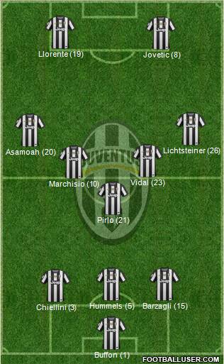 Juventus Formation 2013