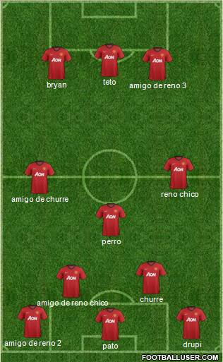 Manchester United Formation 2013
