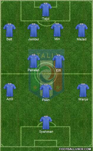 Italy Formation 2013
