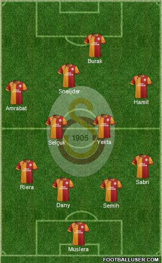 Galatasaray SK Formation 2013