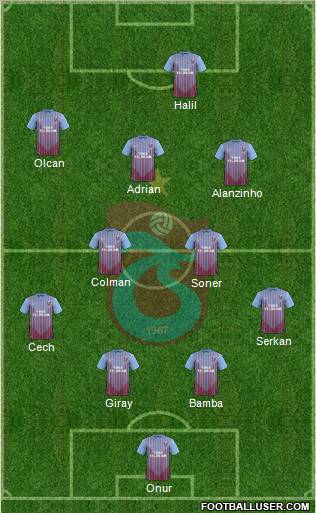 Trabzonspor Formation 2013