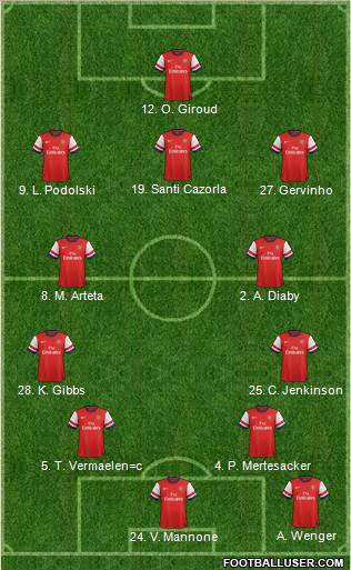 Arsenal Formation 2013