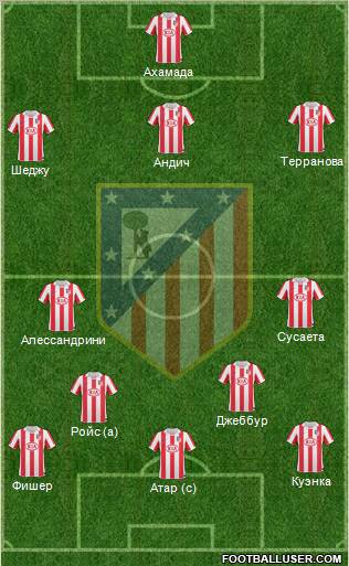 Atlético Madrid B Formation 2013