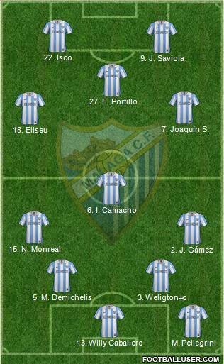 Málaga C.F., S.A.D. Formation 2013