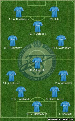 Zenit St. Petersburg Formation 2013
