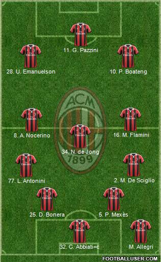 A.C. Milan Formation 2013