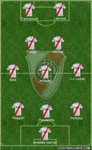 River Plate Formation 2013