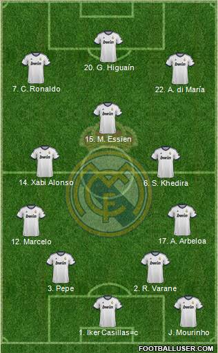 Real Madrid C.F. Formation 2013