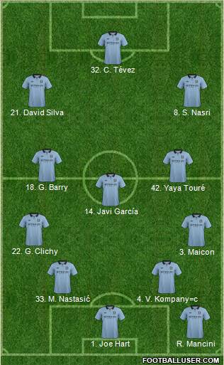 Manchester City Formation 2013