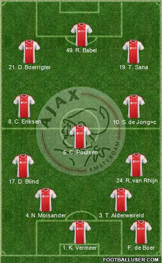AFC Ajax Formation 2013